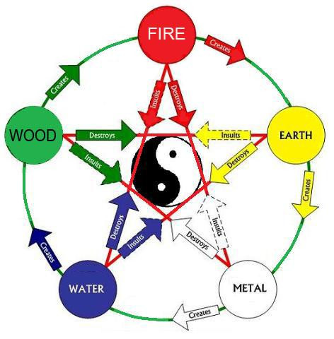 chinese-five-elements11-jpg.jpg